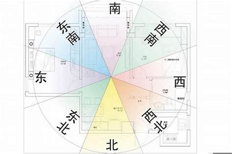 房間方位怎麼看|【風水特輯】風水師說的「住宅坐向」怎麼看？如何判。